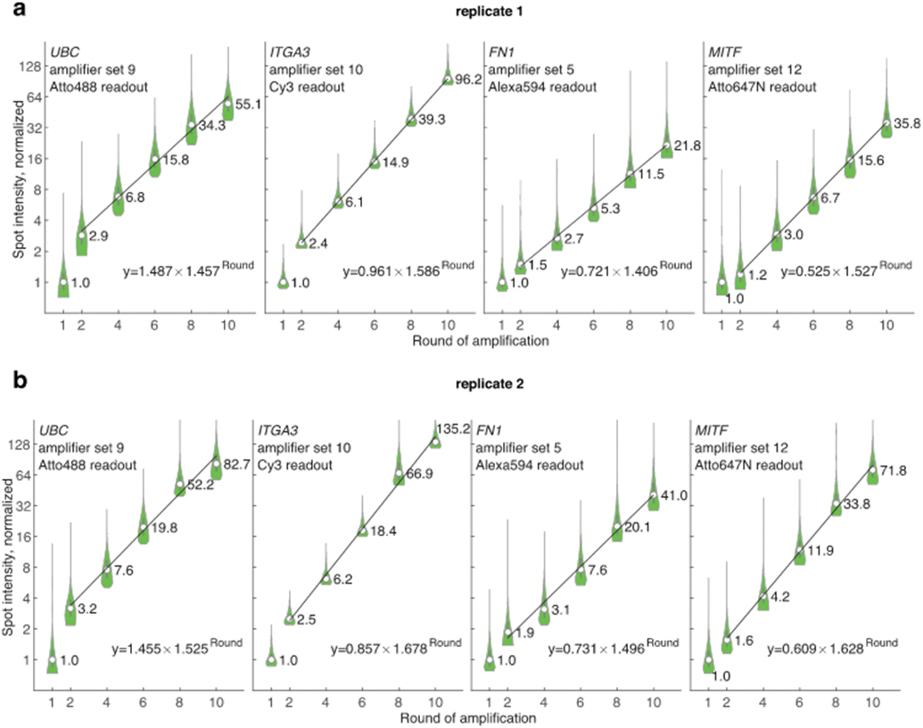 Extended Data Fig. 4∣