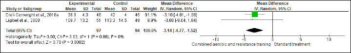 Figure S4.