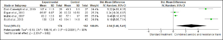 Figure S22.