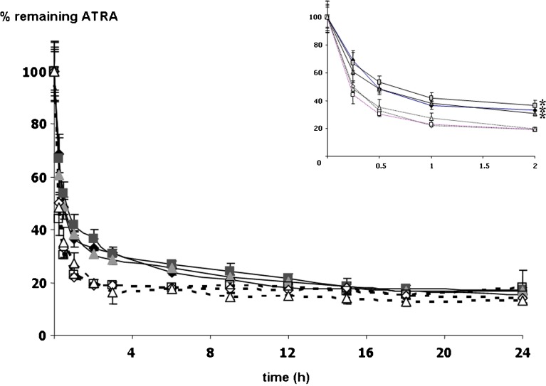 Fig. 4