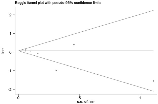 Fig 5