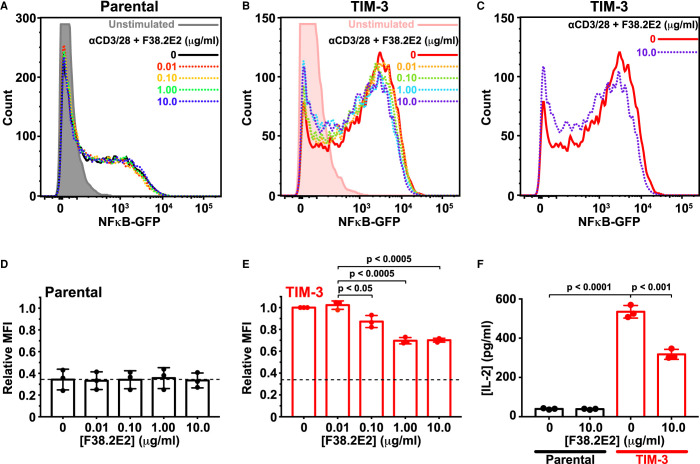 Figure 6.