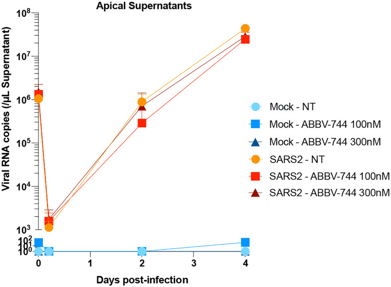 Extended Data Figure 7: