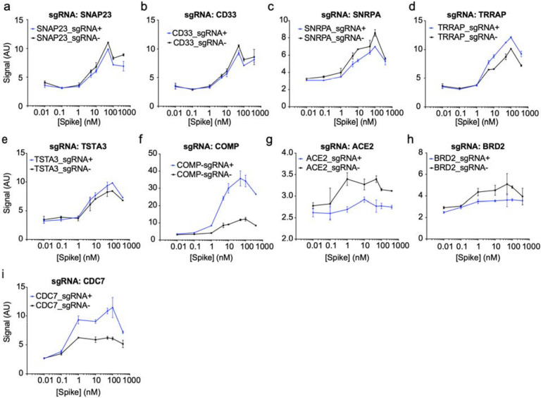 Extended Data Figure 3: