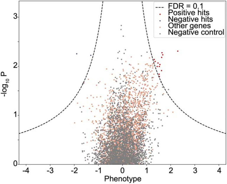 Extended Data Figure 2: