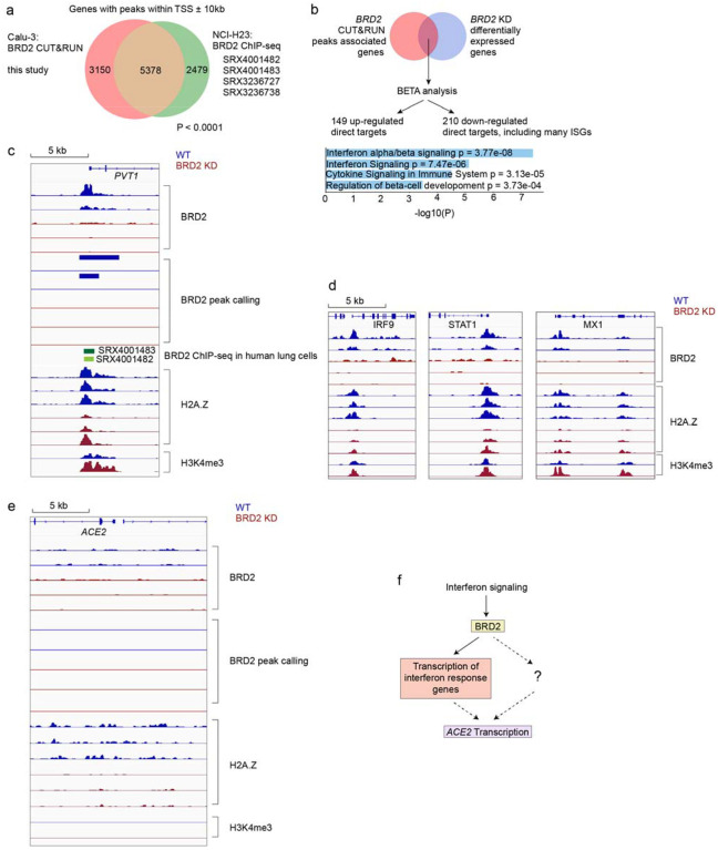 Figure 5: