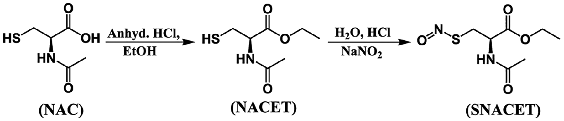 Scheme 1.