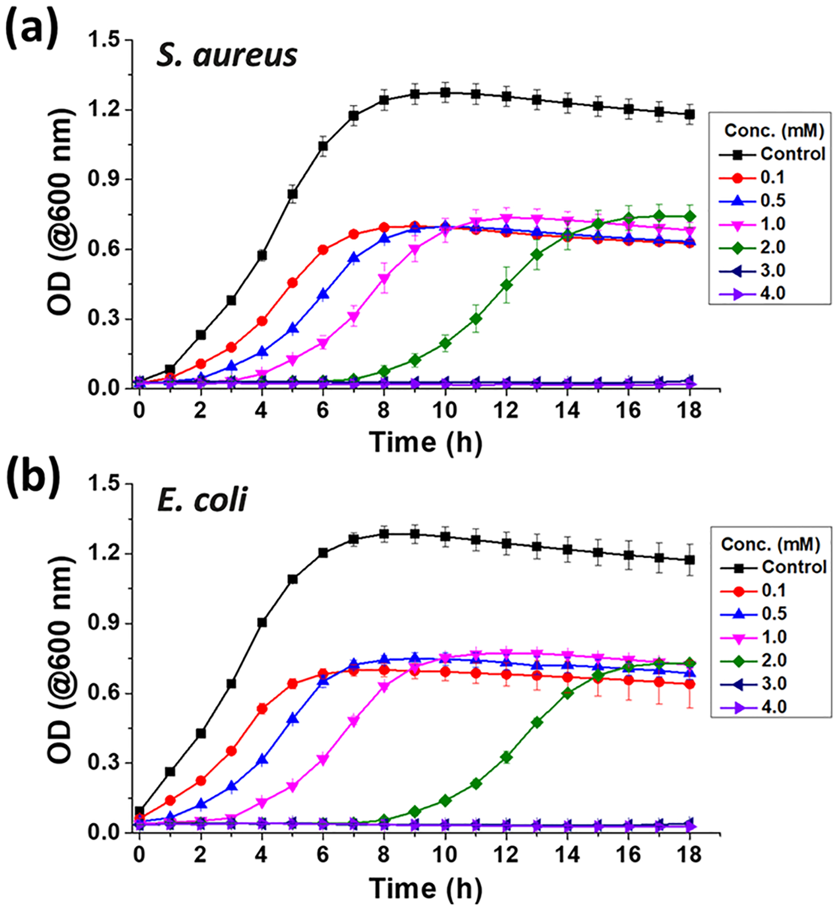 Figure 7.