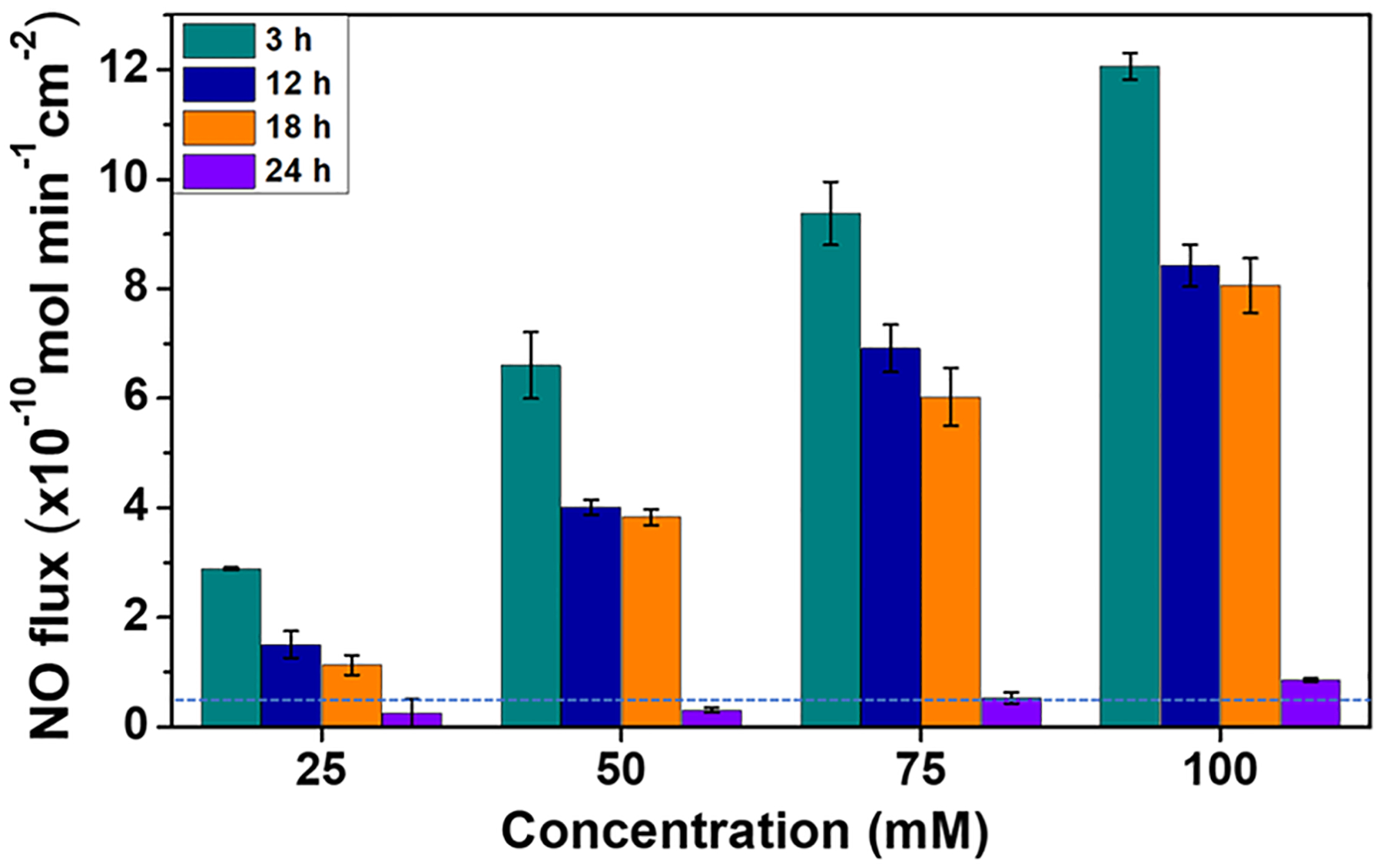 Figure 6.