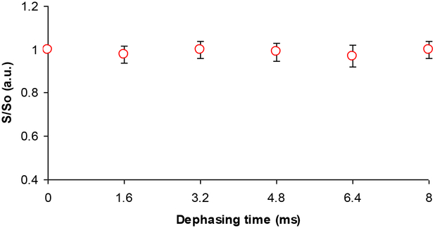 Figure 8: