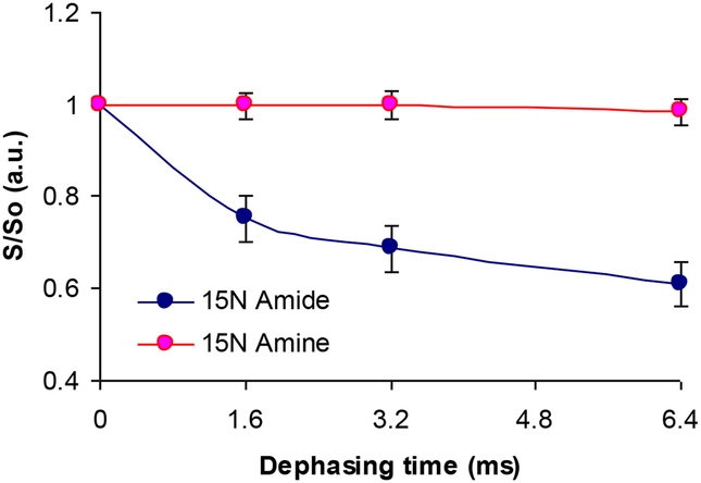 Figure 9: