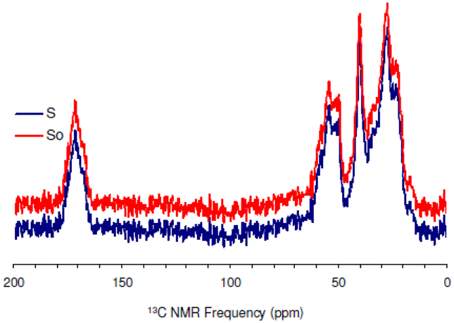 Figure 5: