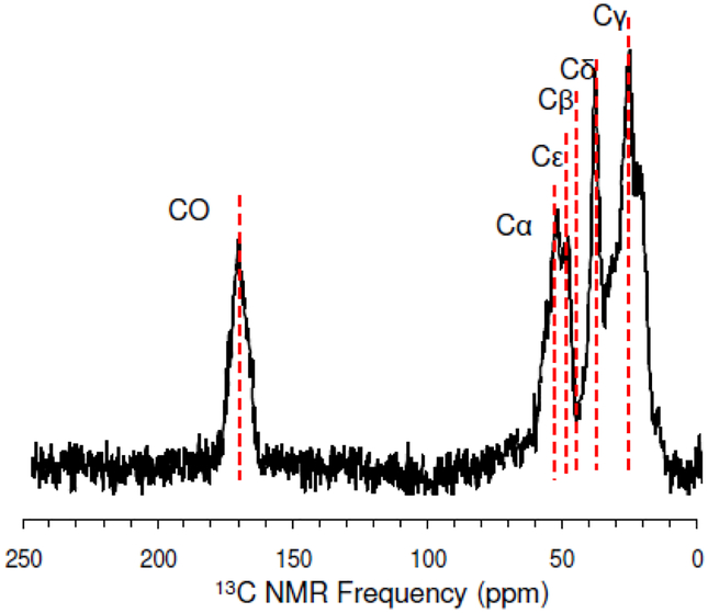 Figure 3: