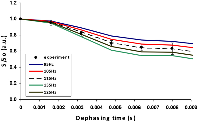 Figure 7: