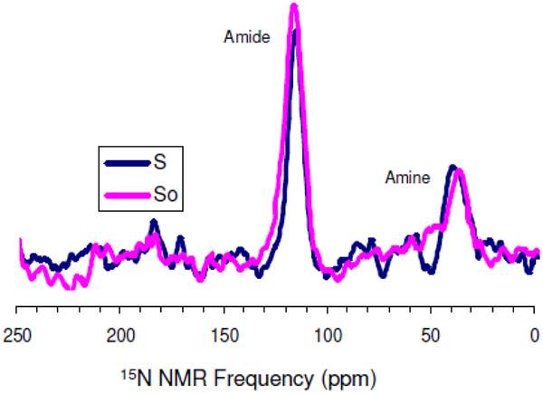 Figure 6: