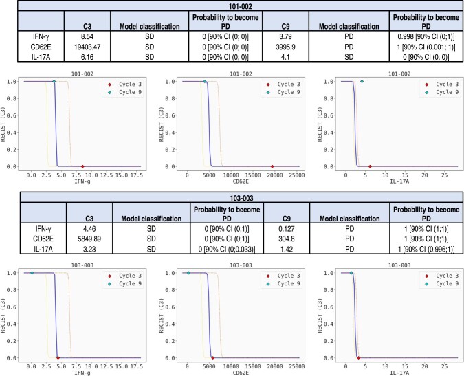 Extended Data Fig. 5