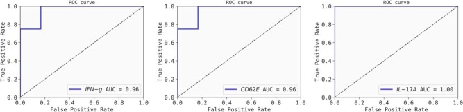 Extended Data Fig. 4