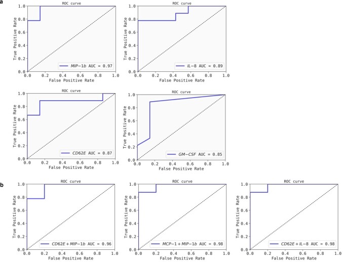 Extended Data Fig. 3