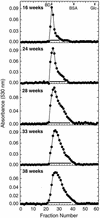 FIG. 2.