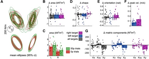 Figure 10.