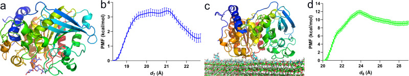 Fig. 8