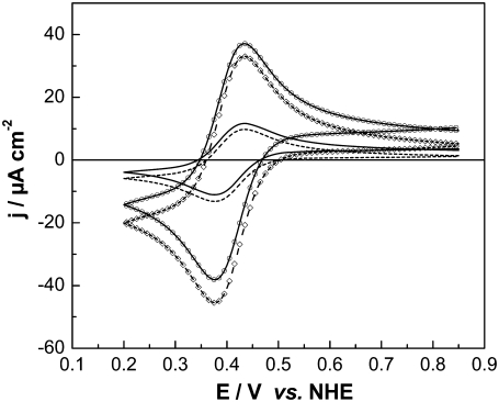 FIGURE 14