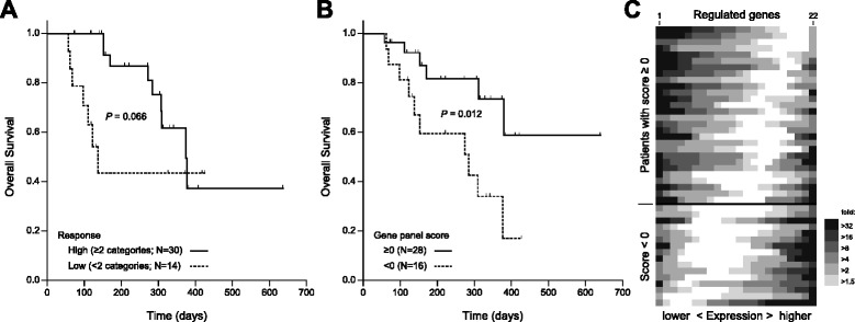 Fig. 4