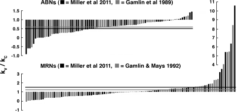 Fig. 8.