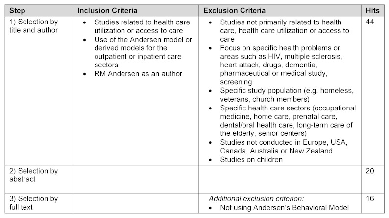 Table 2