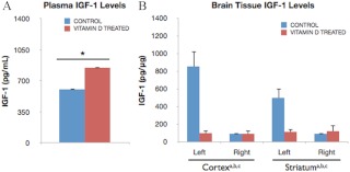 Fig. 8.