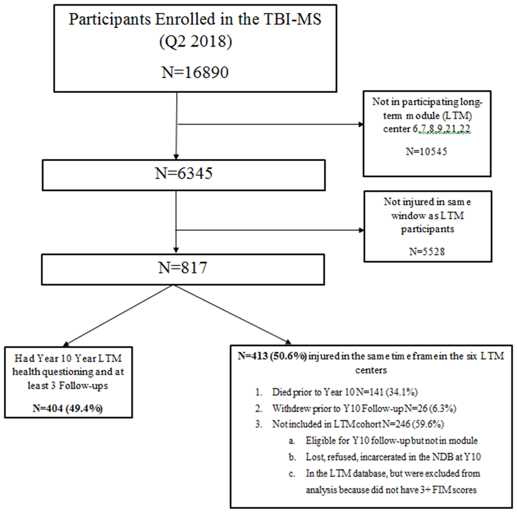 Figure 1: