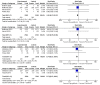 Effects of dapagliflozin in heart failure with reduced ejection fraction