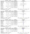 Plot showing the effects of dapagliflozin on heart failure patients