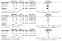 Plot showing the effects of dapagliflozin on heart failure patients
