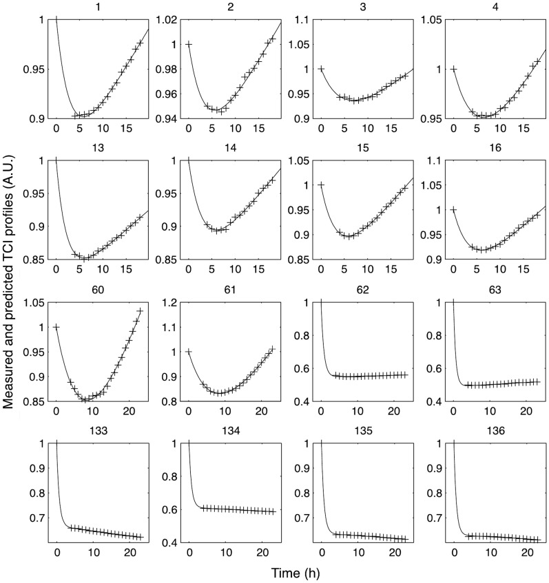 Figure 9