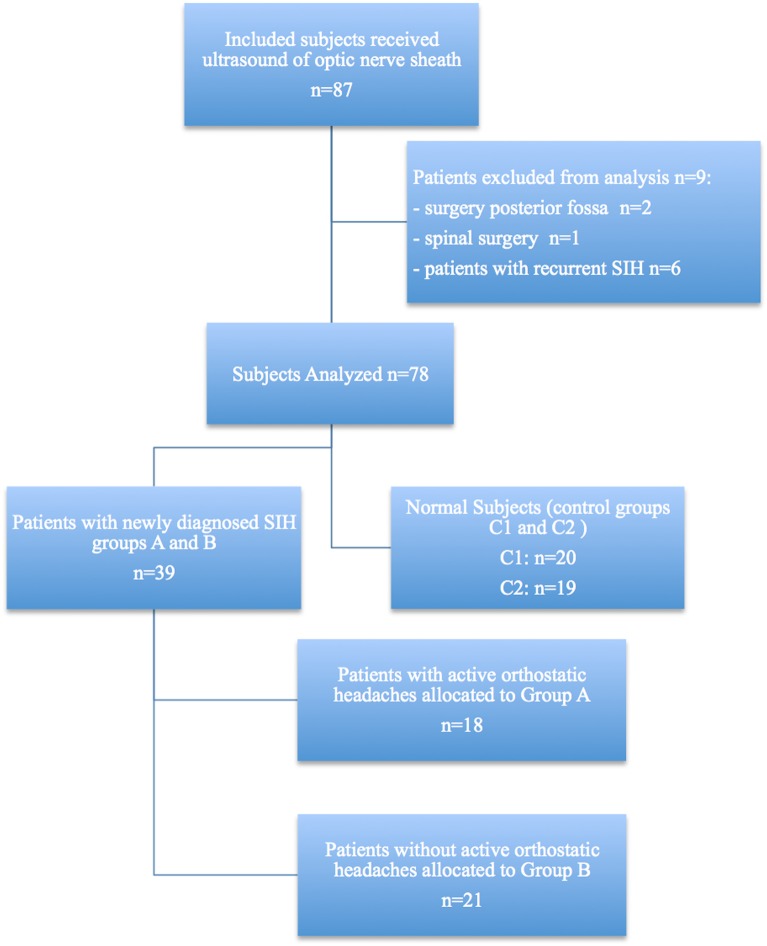 Figure 2