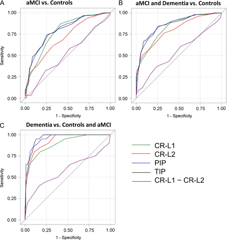 Revised Figure 1.