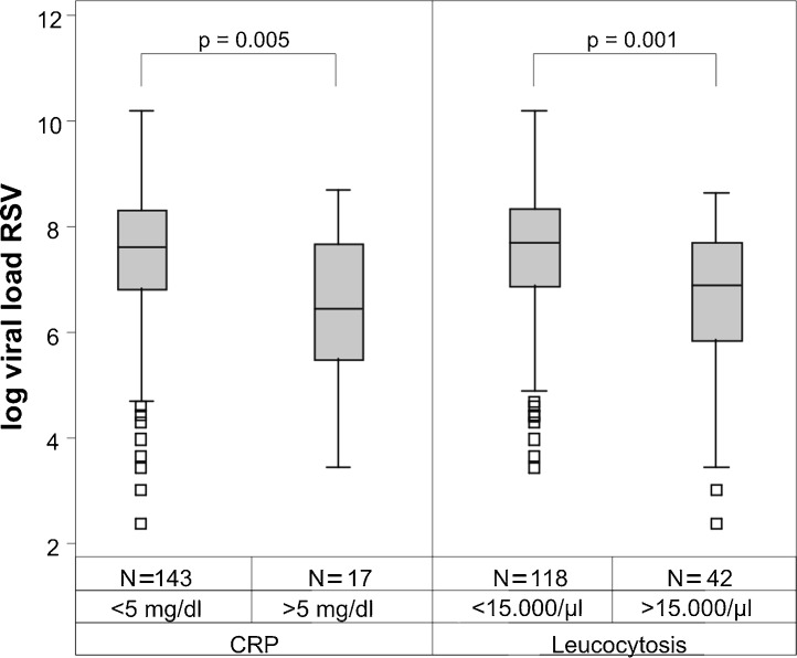 Supplementary Fig. 2