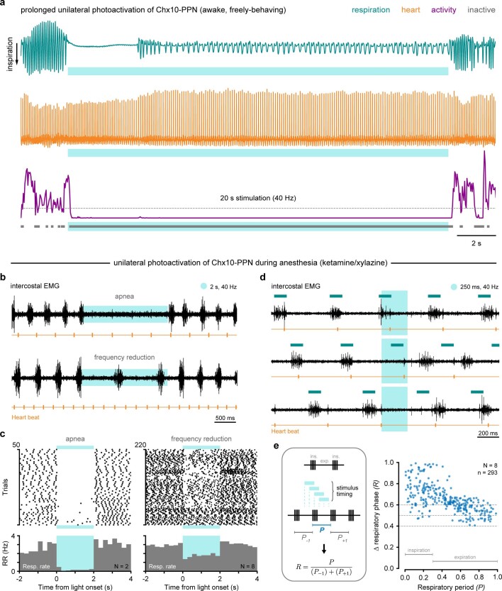 Extended Data Fig. 7