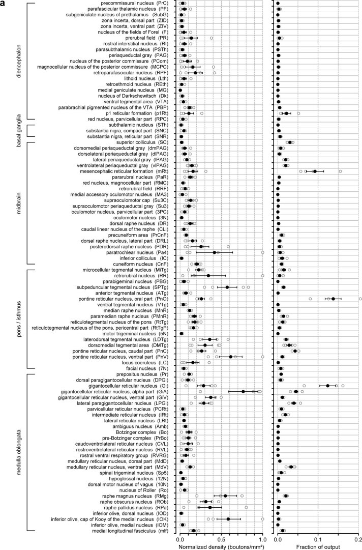 Extended Data Fig. 10