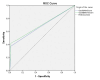 Figure 1 -