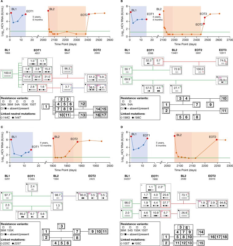 FIG 2