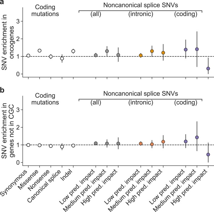 Extended Data Fig. 3