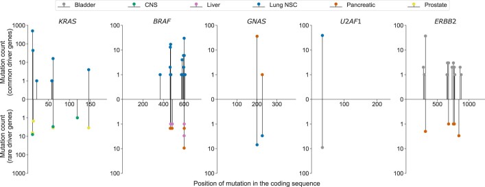 Extended Data Fig. 4