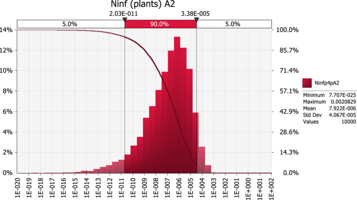 Figure 14