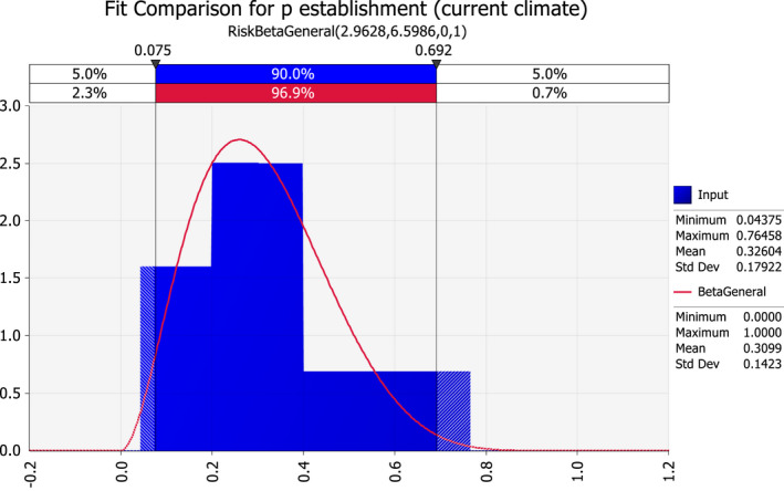 Figure 30