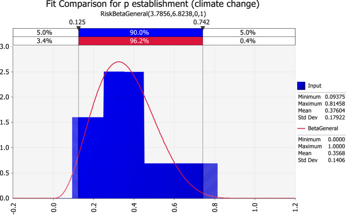 Figure 31