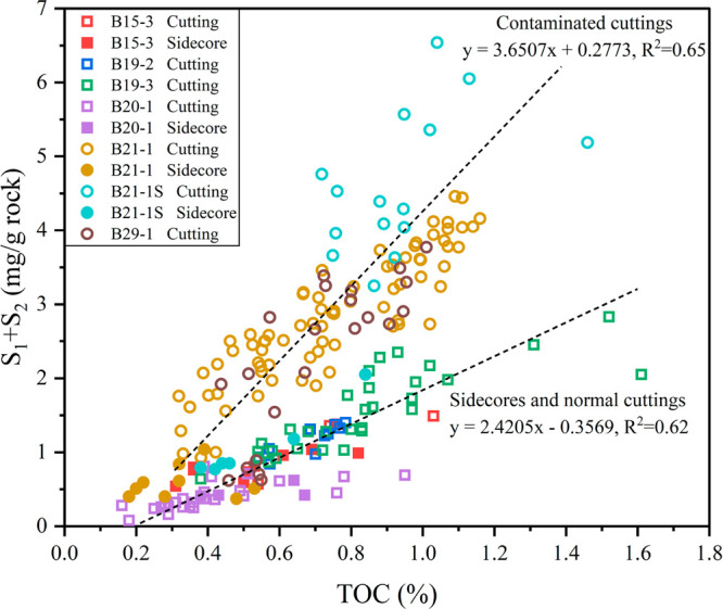 Figure 6