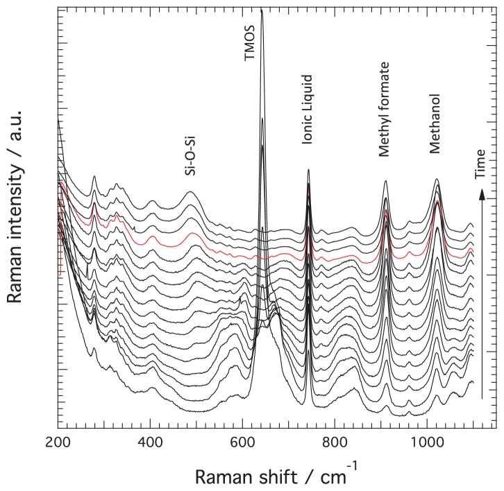 Figure 1.