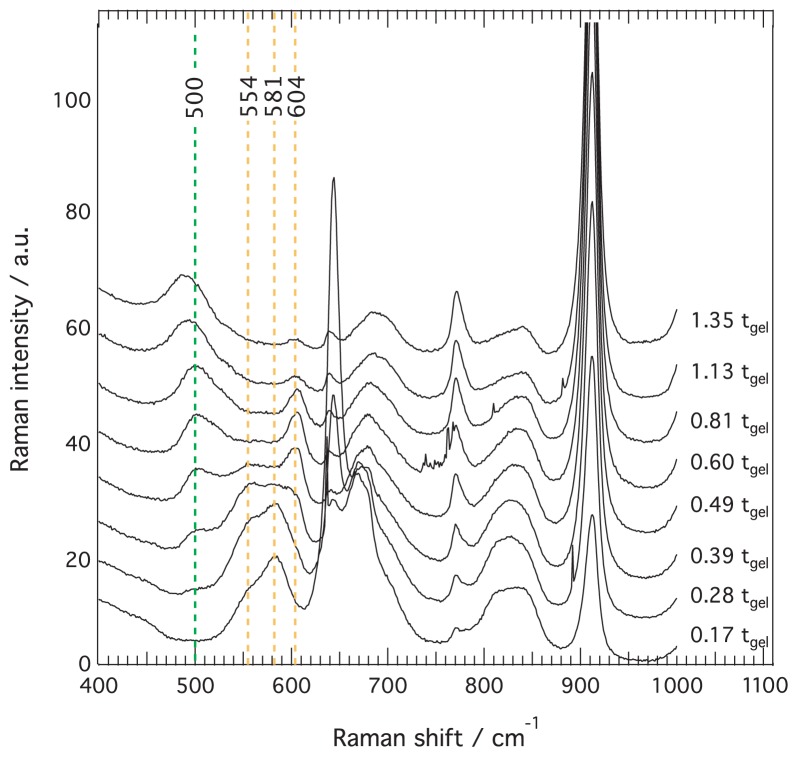 Figure 6.